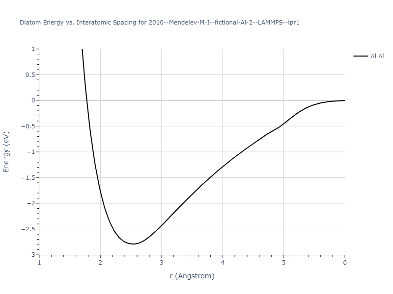 2010--Mendelev-M-I--fictional-Al-2--LAMMPS--ipr1/diatom