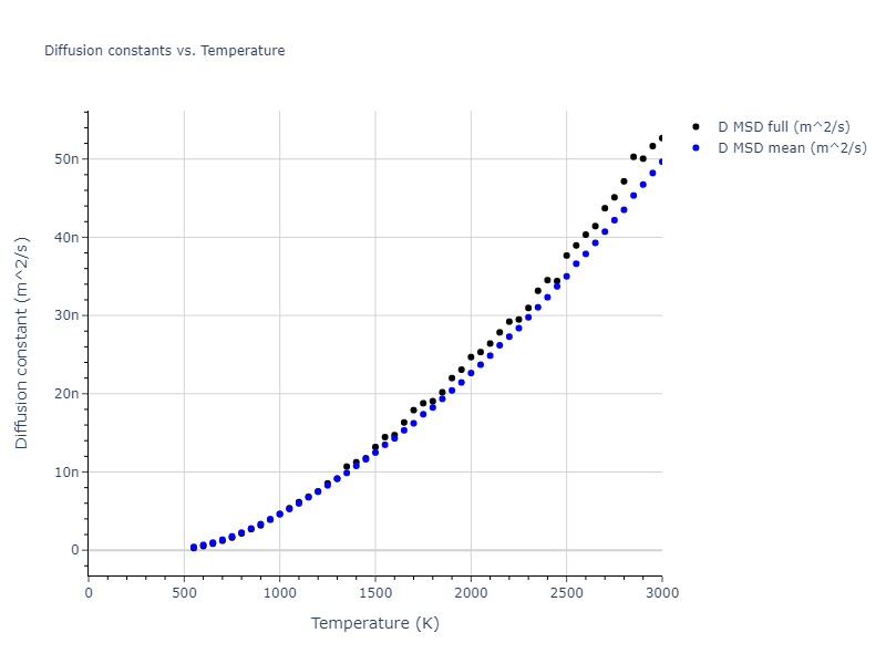 2010--Mendelev-M-I--fictional-Al-2--LAMMPS--ipr1/mdliquid.Al.D