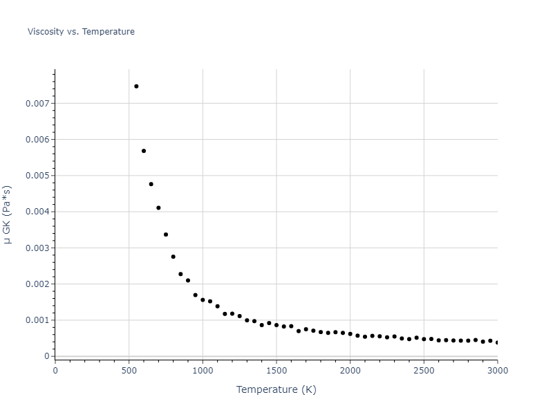 2010--Mendelev-M-I--fictional-Al-2--LAMMPS--ipr1/mdliquid.Al.mu