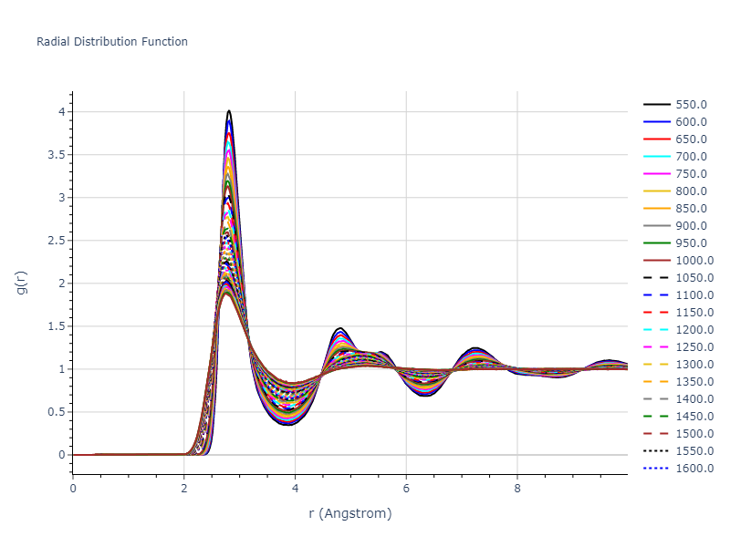 2010--Mendelev-M-I--fictional-Al-2--LAMMPS--ipr1/mdliquid.Al.rdf