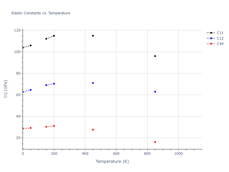 2010--Mendelev-M-I--fictional-Al-2--LAMMPS--ipr1//mdsolid.Al.A1--Cu--fcc.9604f2fb.Cij