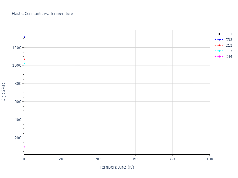 2010--Mendelev-M-I--fictional-Al-2--LAMMPS--ipr1//mdsolid.Al.A3'--alpha-La--double-hcp.fe6612f7.Cij
