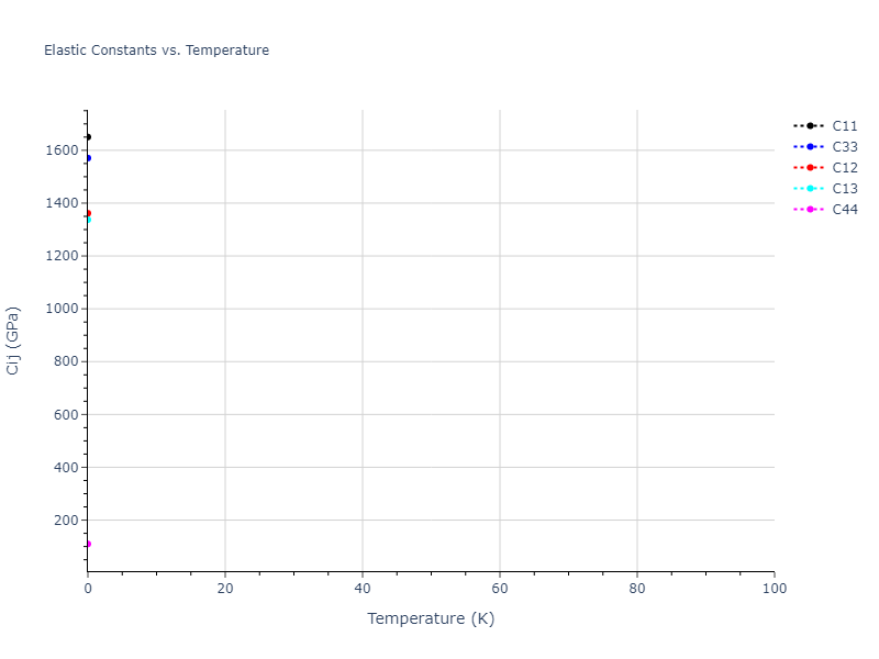 2010--Mendelev-M-I--fictional-Al-2--LAMMPS--ipr1//mdsolid.Al.A3--Mg--hcp.58764792.Cij