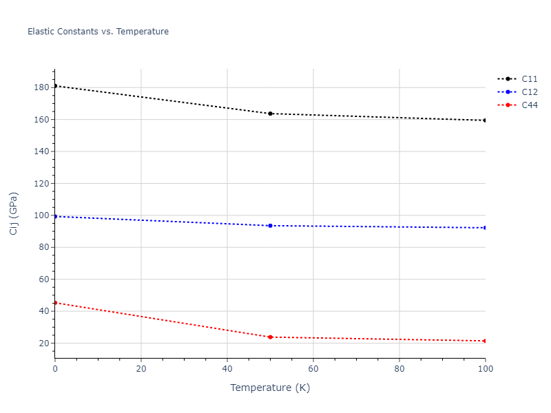 2010--Mendelev-M-I--fictional-Al-2--LAMMPS--ipr1//mdsolid.Al.oqmd-1214859.ae77b477.Cij