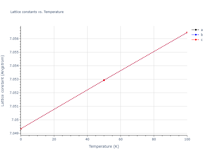 2010--Mendelev-M-I--fictional-Al-2--LAMMPS--ipr1/mdsolid.Al.oqmd-1214859.ae77b477.a