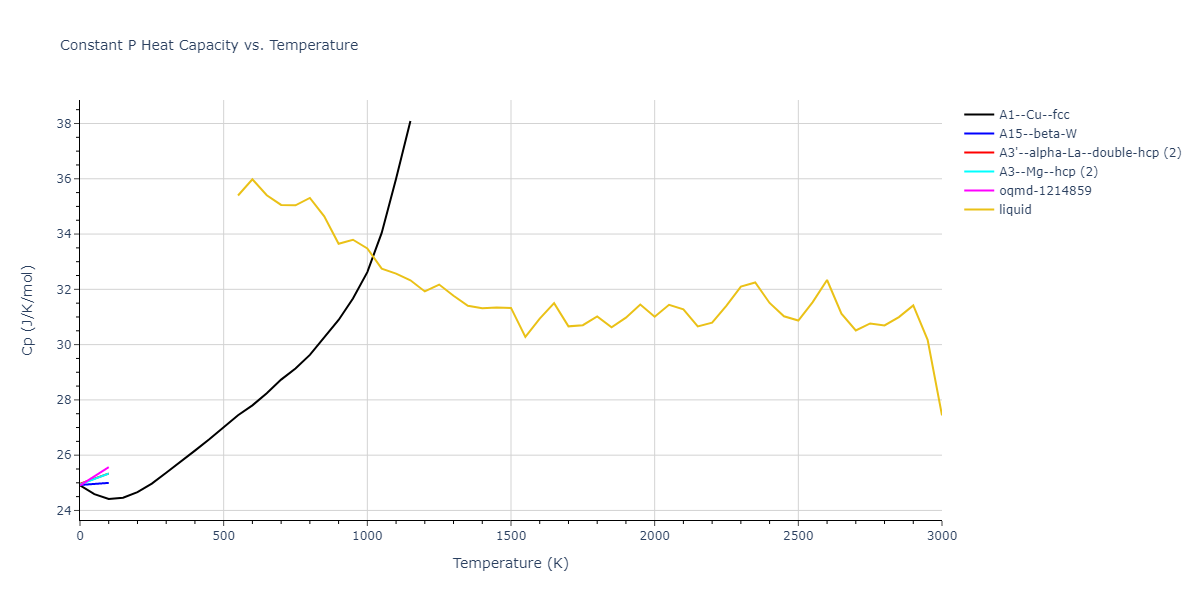 2010--Mendelev-M-I--fictional-Al-2--LAMMPS--ipr1/mdthermo.Al.Cp