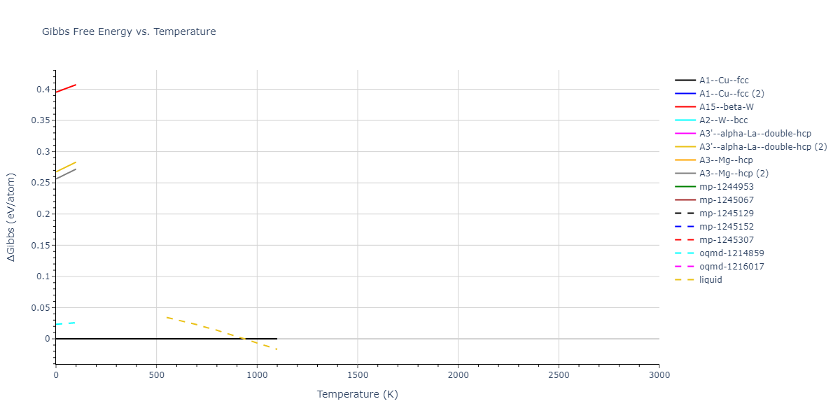 2010--Mendelev-M-I--fictional-Al-2--LAMMPS--ipr1/mdthermo.Al.G