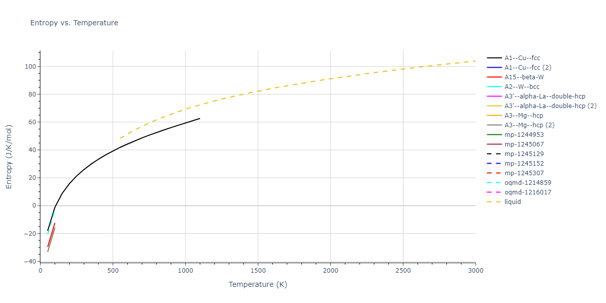 2010--Mendelev-M-I--fictional-Al-2--LAMMPS--ipr1/mdthermo.Al.S