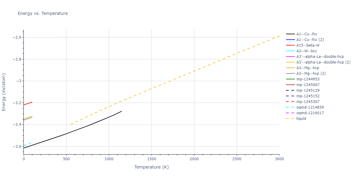 2010--Mendelev-M-I--fictional-Al-2--LAMMPS--ipr1/mdthermo.Al.U