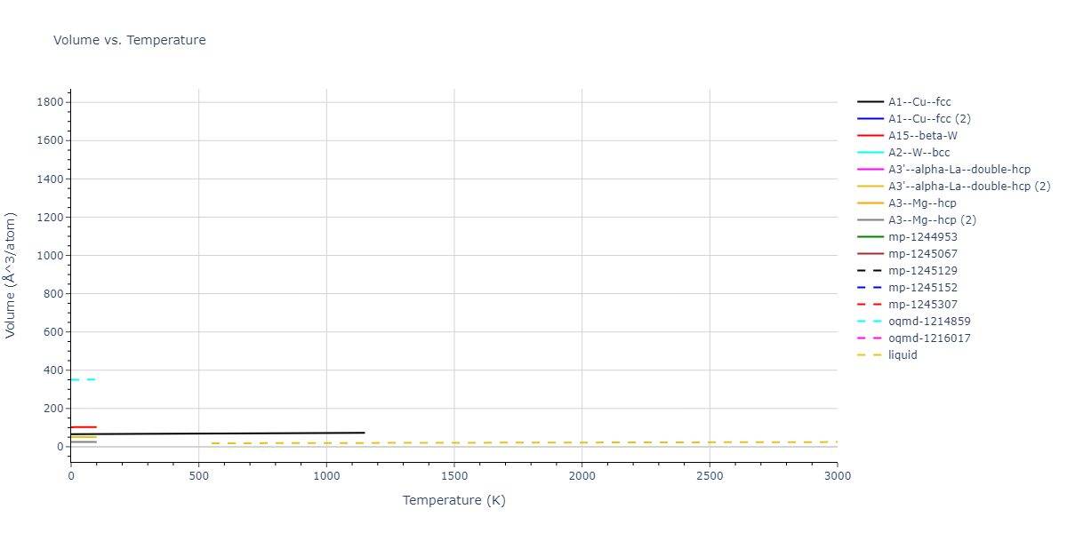2010--Mendelev-M-I--fictional-Al-2--LAMMPS--ipr1/mdthermo.Al.V