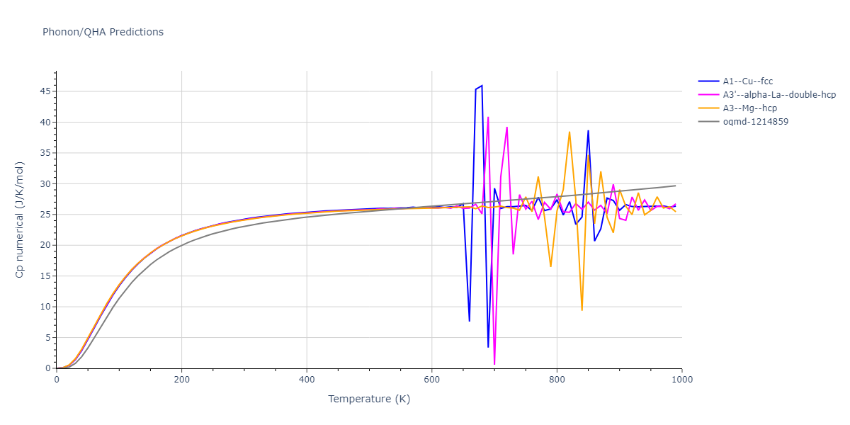 2010--Mendelev-M-I--fictional-Al-2--LAMMPS--ipr1/phonon.Al.Cp-num.png