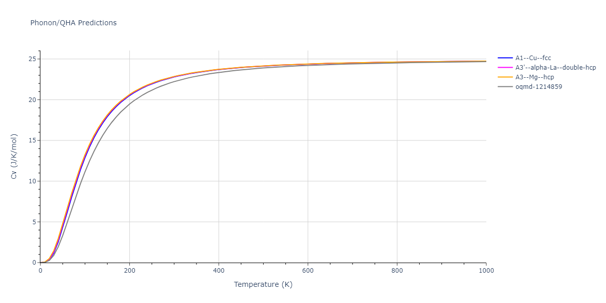 2010--Mendelev-M-I--fictional-Al-2--LAMMPS--ipr1/phonon.Al.Cv.png