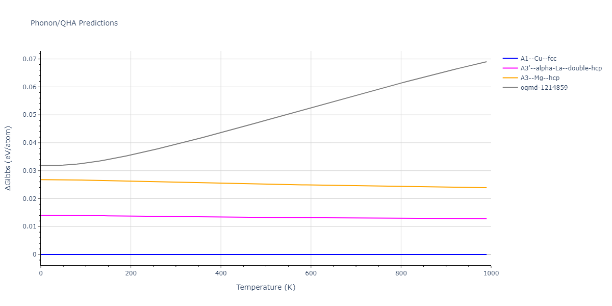 2010--Mendelev-M-I--fictional-Al-2--LAMMPS--ipr1/phonon.Al.G.png