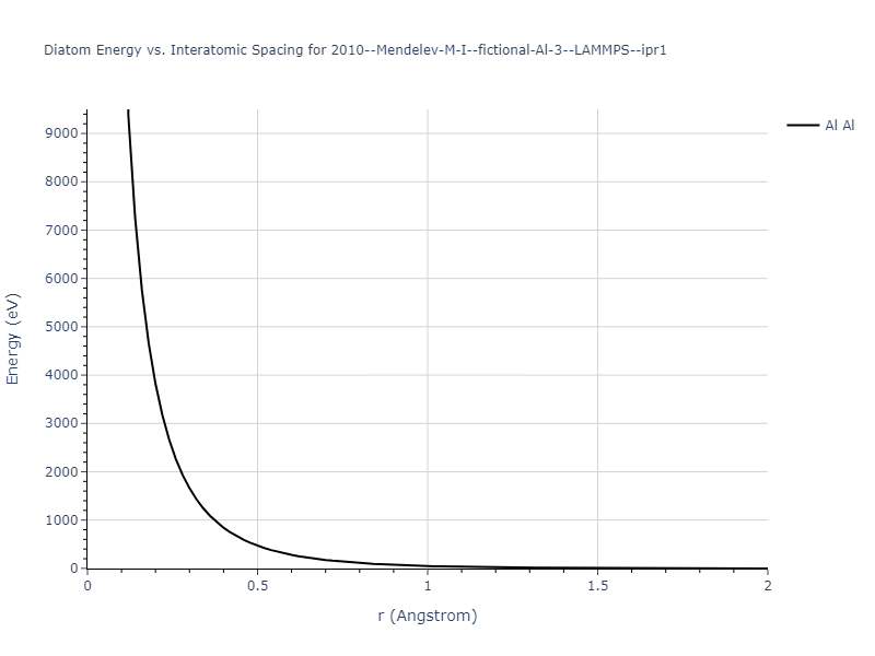 2010--Mendelev-M-I--fictional-Al-3--LAMMPS--ipr1/diatom_short