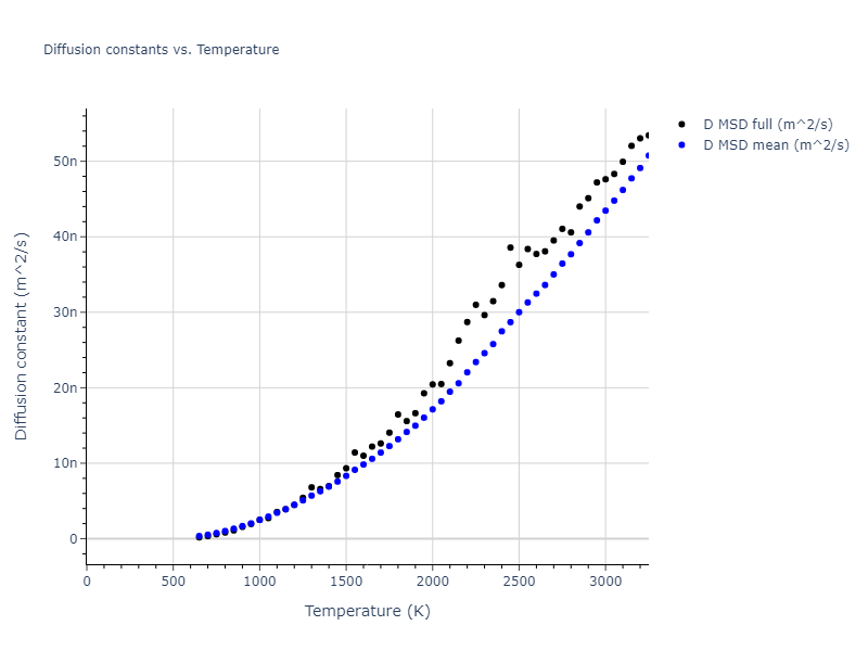 2010--Mendelev-M-I--fictional-Al-3--LAMMPS--ipr1/mdliquid.Al.D