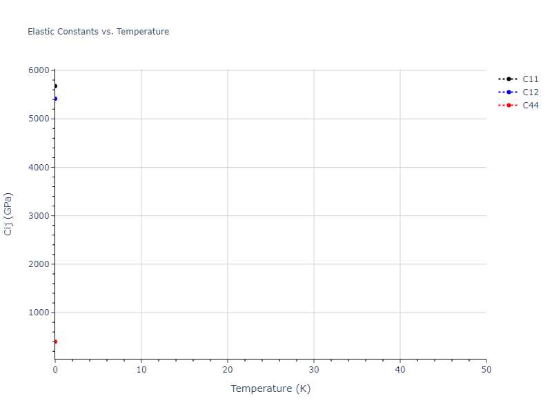 2010--Mendelev-M-I--fictional-Al-3--LAMMPS--ipr1//mdsolid.Al.A1--Cu--fcc.2e1f844a.Cij