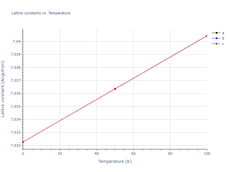 2010--Mendelev-M-I--fictional-Al-3--LAMMPS--ipr1/mdsolid.Al.oqmd-1214859.6ade010c.a