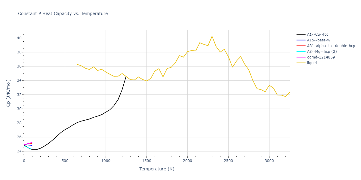 2010--Mendelev-M-I--fictional-Al-3--LAMMPS--ipr1/mdthermo.Al.Cp