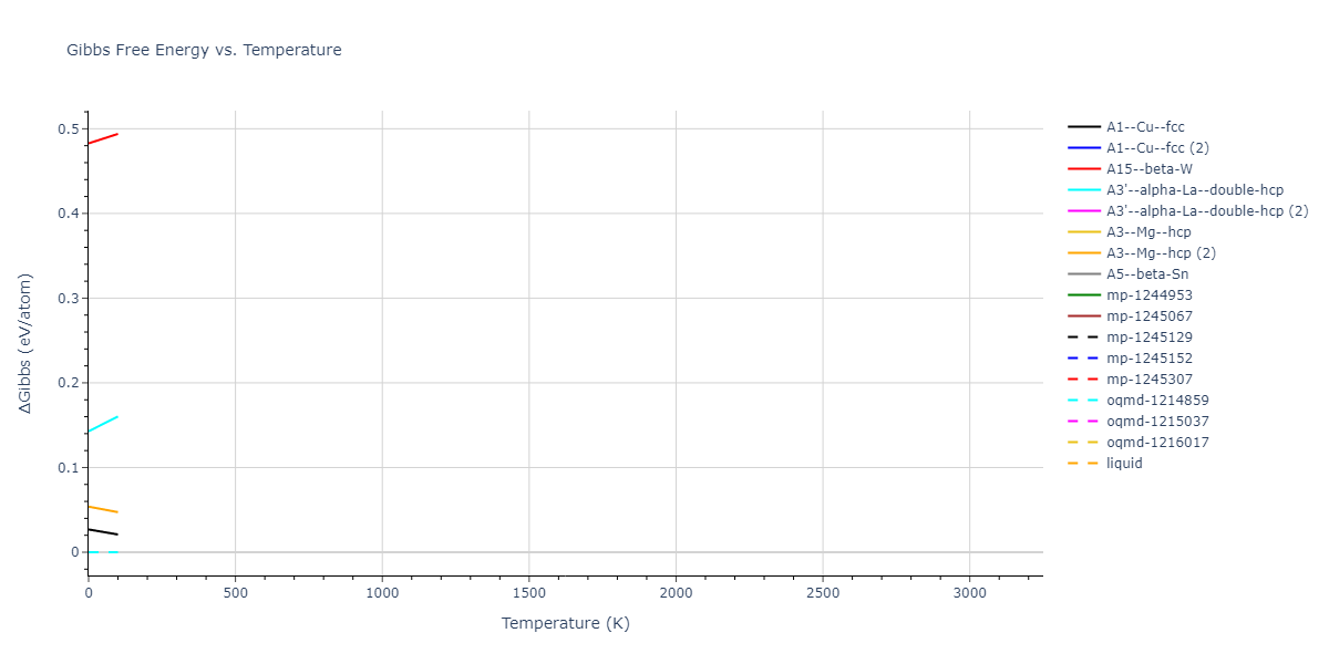 2010--Mendelev-M-I--fictional-Al-3--LAMMPS--ipr1/mdthermo.Al.G