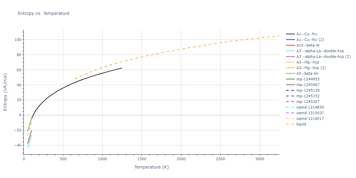 2010--Mendelev-M-I--fictional-Al-3--LAMMPS--ipr1/mdthermo.Al.S