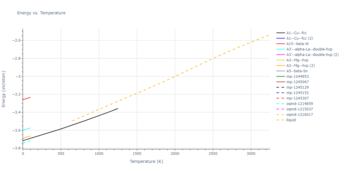 2010--Mendelev-M-I--fictional-Al-3--LAMMPS--ipr1/mdthermo.Al.U