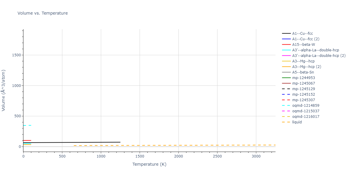 2010--Mendelev-M-I--fictional-Al-3--LAMMPS--ipr1/mdthermo.Al.V