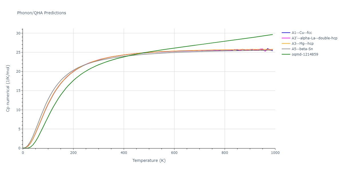 2010--Mendelev-M-I--fictional-Al-3--LAMMPS--ipr1/phonon.Al.Cp-num.png