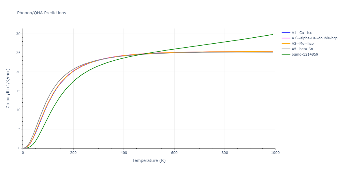 2010--Mendelev-M-I--fictional-Al-3--LAMMPS--ipr1/phonon.Al.Cp-poly.png