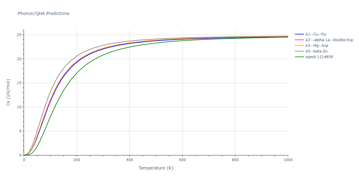 2010--Mendelev-M-I--fictional-Al-3--LAMMPS--ipr1/phonon.Al.Cv.png