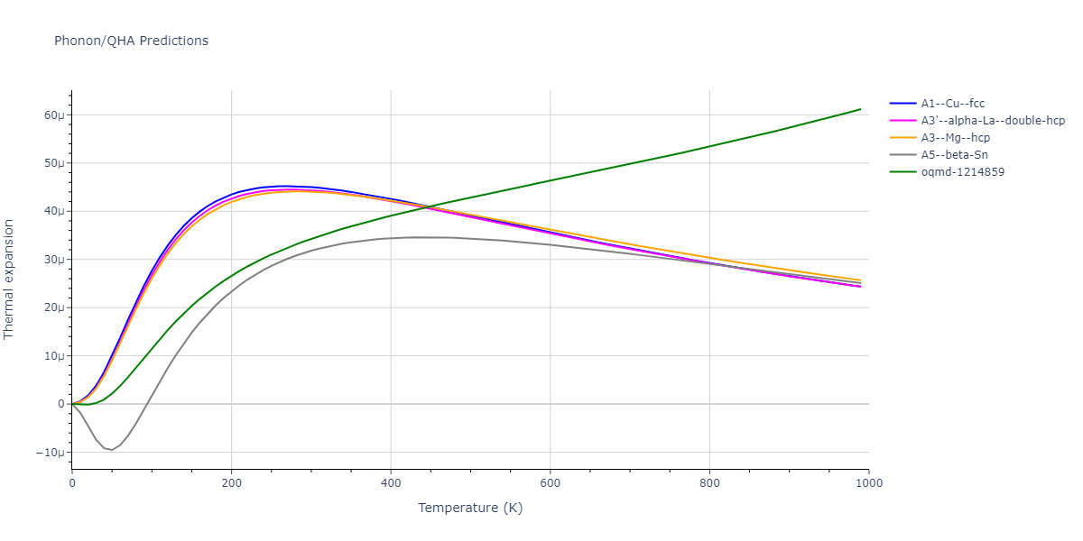 2010--Mendelev-M-I--fictional-Al-3--LAMMPS--ipr1/phonon.Al.alpha.png