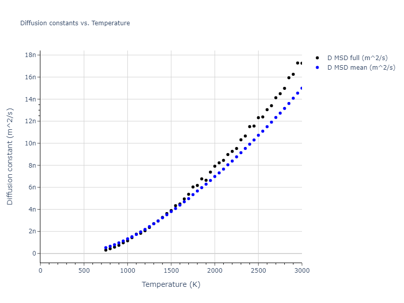 2010--Olsson-P-A-T--Au--LAMMPS--ipr1/mdliquid.Au.D