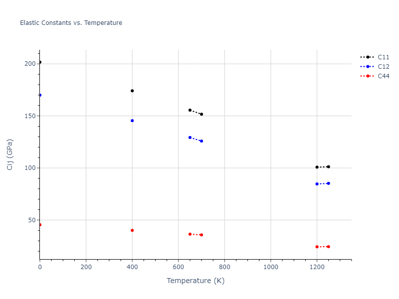 2010--Olsson-P-A-T--Au--LAMMPS--ipr1//mdsolid.Au.A1--Cu--fcc.2af5885d.Cij