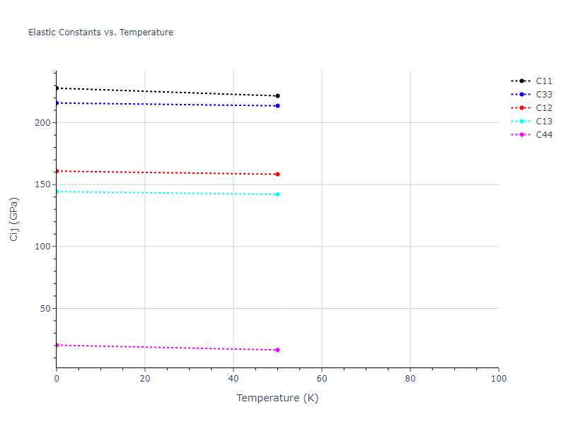 2010--Olsson-P-A-T--Au--LAMMPS--ipr1//mdsolid.Au.A3--Mg--hcp.f2e8c998.Cij