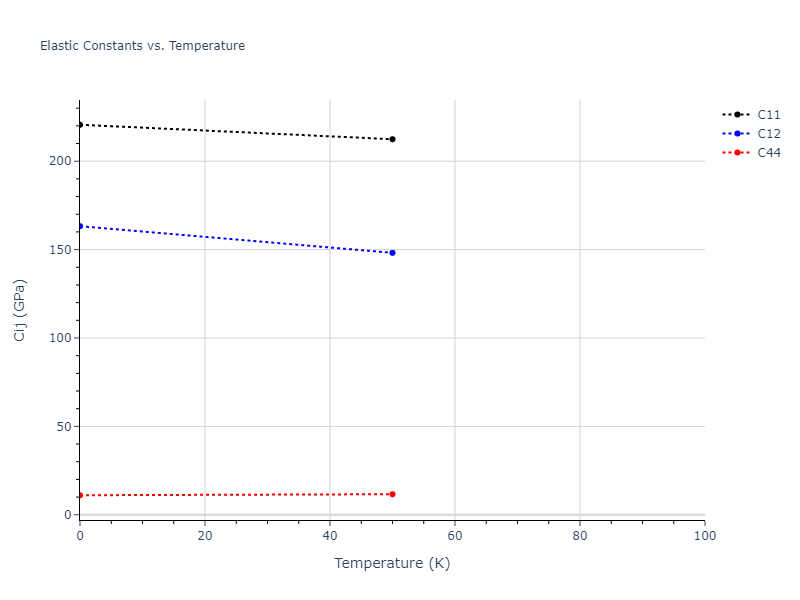 2010--Olsson-P-A-T--Au--LAMMPS--ipr1//mdsolid.Au.oqmd-1214773.510de803.Cij