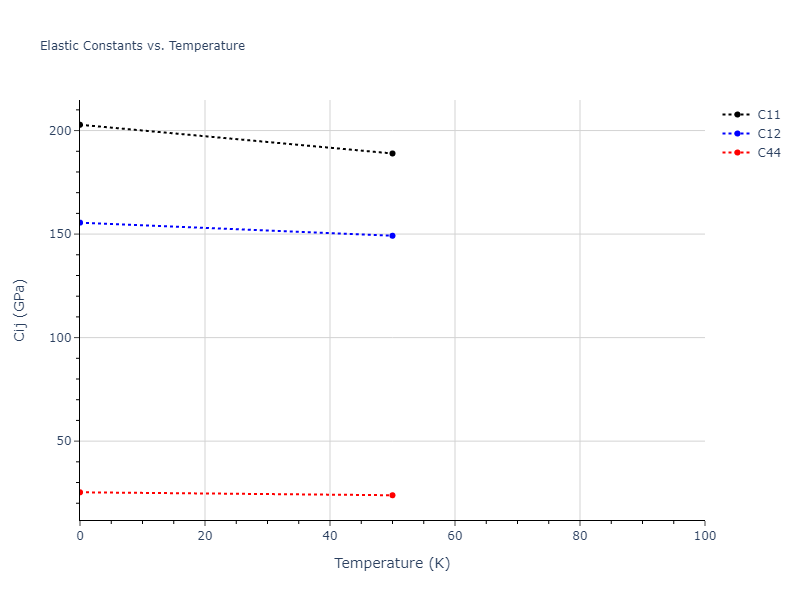 2010--Olsson-P-A-T--Au--LAMMPS--ipr1//mdsolid.Au.oqmd-1214862.4008bcd6.Cij