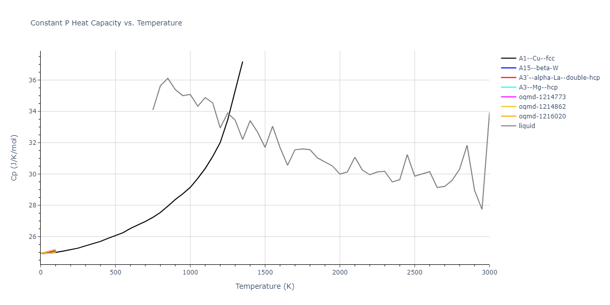 2010--Olsson-P-A-T--Au--LAMMPS--ipr1/mdthermo.Au.Cp