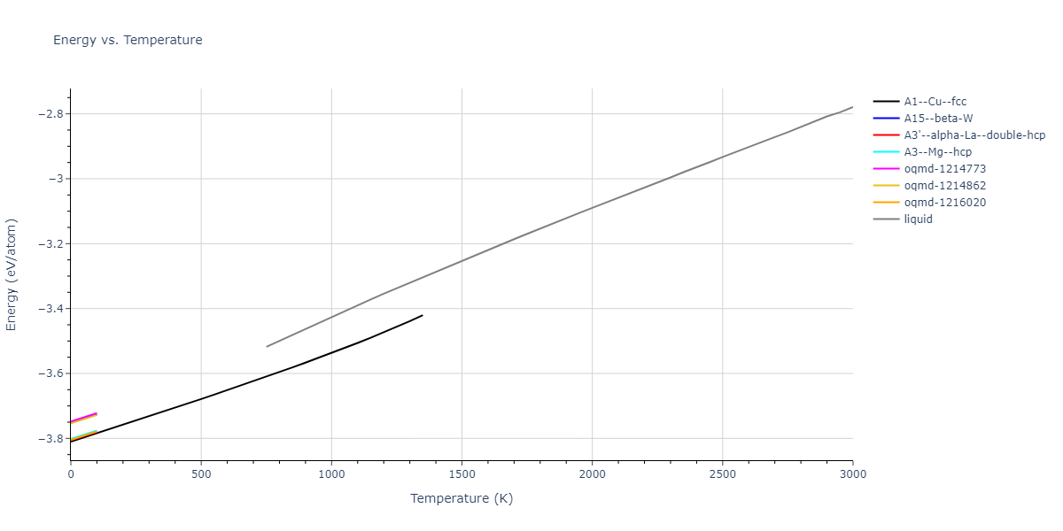 2010--Olsson-P-A-T--Au--LAMMPS--ipr1/mdthermo.Au.U