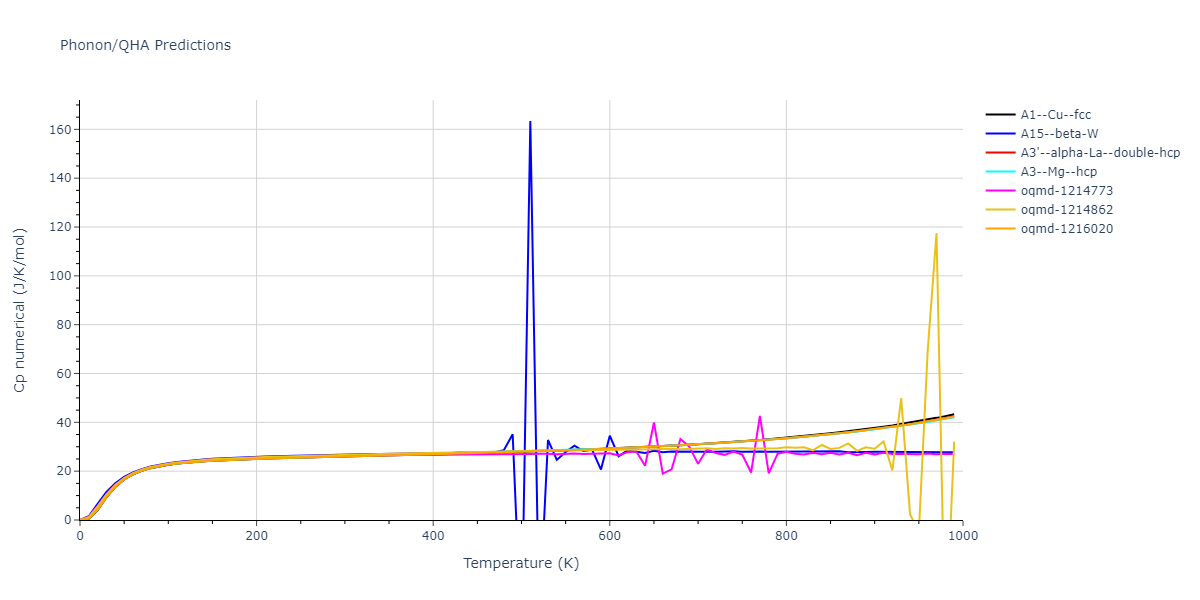 2010--Olsson-P-A-T--Au--LAMMPS--ipr1/phonon.Au.Cp-num.png