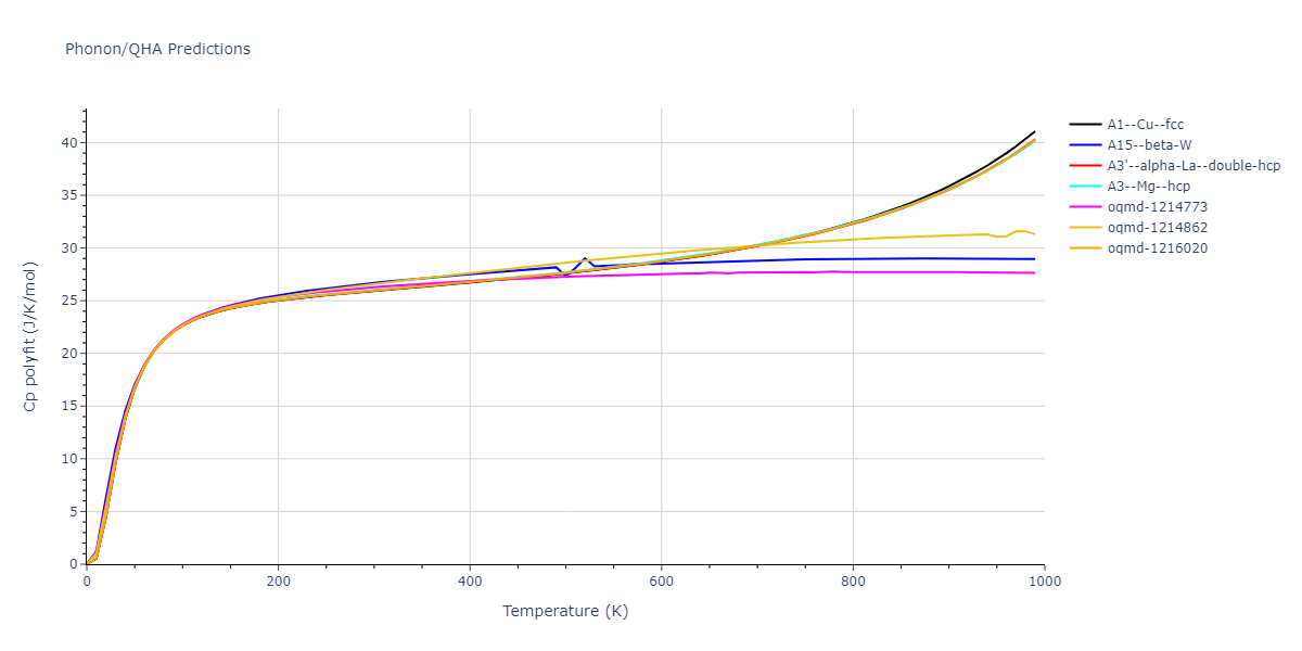 2010--Olsson-P-A-T--Au--LAMMPS--ipr1/phonon.Au.Cp-poly.png