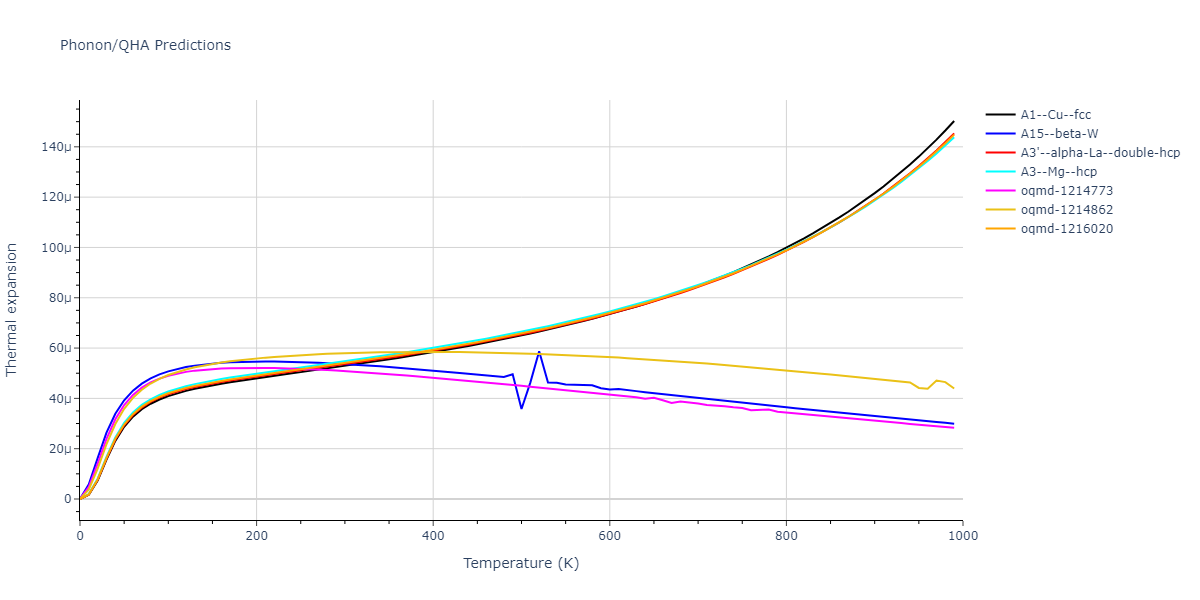 2010--Olsson-P-A-T--Au--LAMMPS--ipr1/phonon.Au.alpha.png