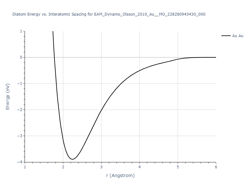 EAM_Dynamo_Olsson_2010_Au__MO_228280943430_000/diatom