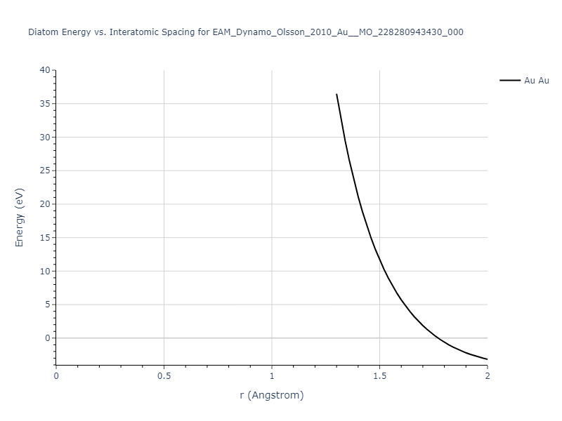 EAM_Dynamo_Olsson_2010_Au__MO_228280943430_000/diatom_short