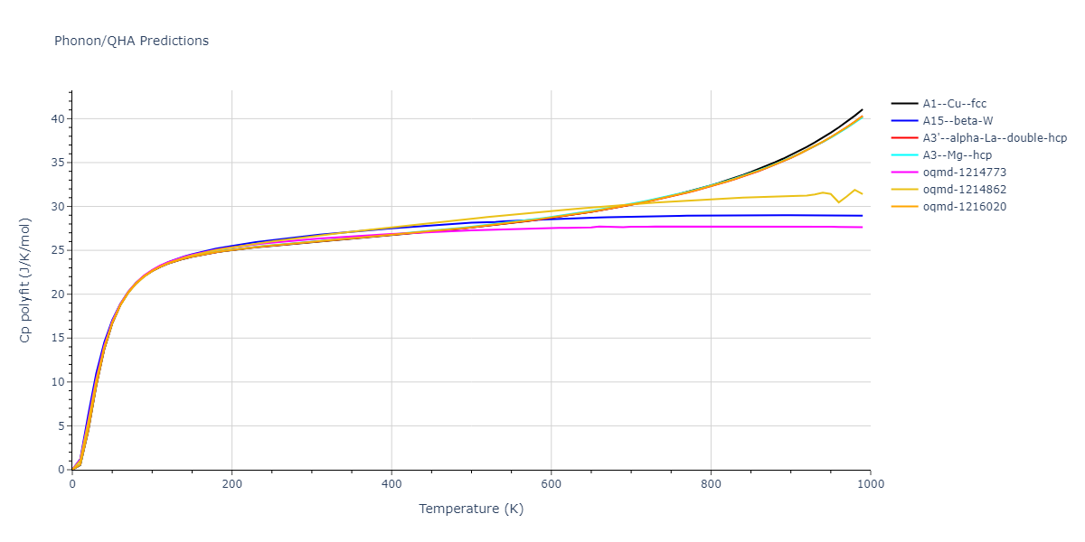 EAM_Dynamo_Olsson_2010_Au__MO_228280943430_000/phonon.Au.Cp-poly.png