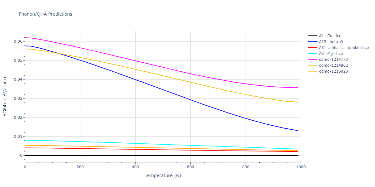 EAM_Dynamo_Olsson_2010_Au__MO_228280943430_000/phonon.Au.G.png