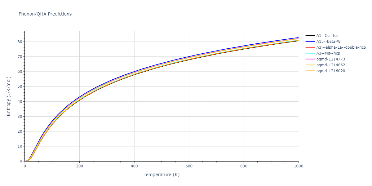 EAM_Dynamo_Olsson_2010_Au__MO_228280943430_000/phonon.Au.S.png