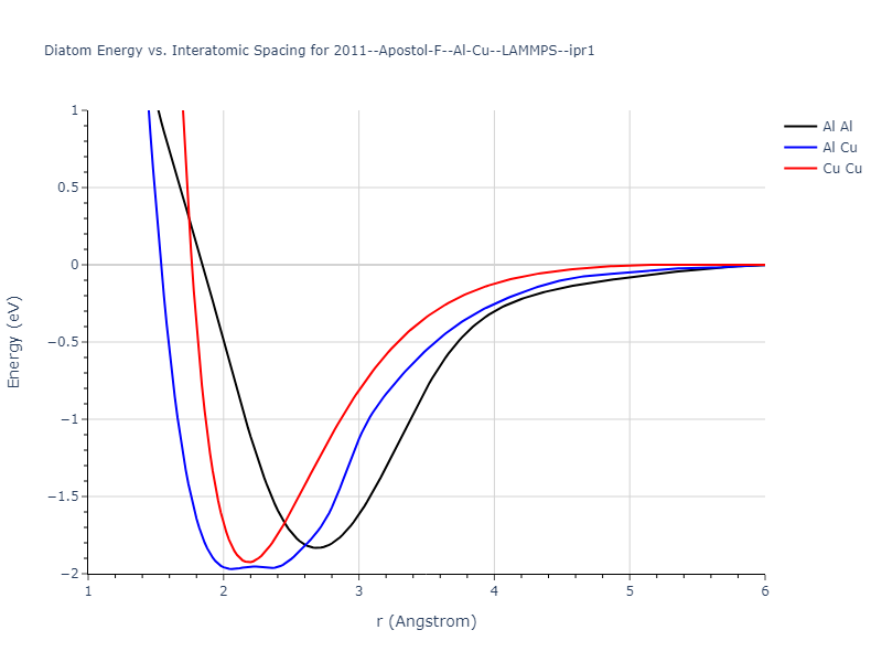 2011--Apostol-F--Al-Cu--LAMMPS--ipr1/diatom