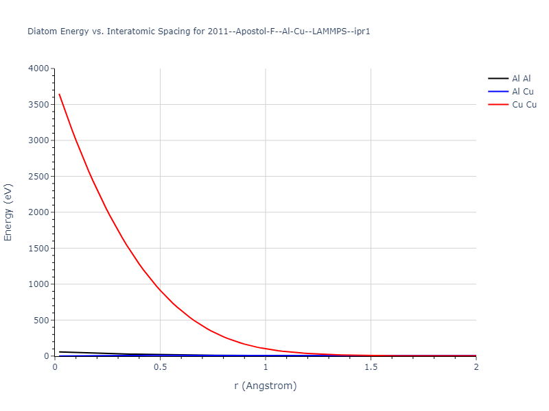 2011--Apostol-F--Al-Cu--LAMMPS--ipr1/diatom_short