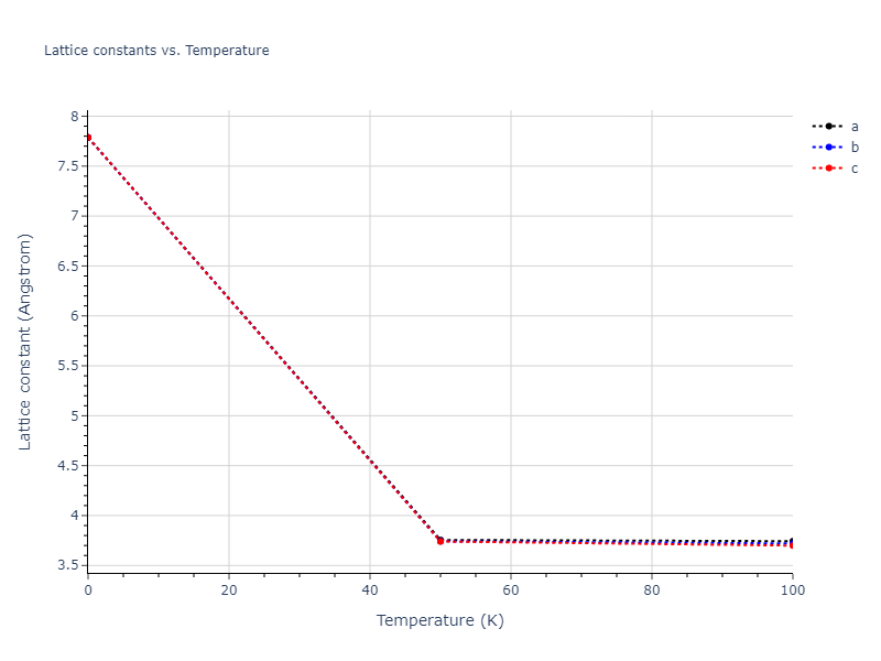 2011--Apostol-F--Al-Cu--LAMMPS--ipr1/mdsolid.AlCu3.L1_2--AuCu3.415b43c3.a