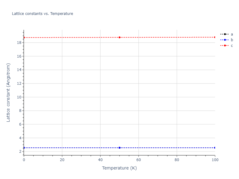 2011--Apostol-F--Al-Cu--LAMMPS--ipr1/mdsolid.Cu.oqmd-1216034.7290046e.a