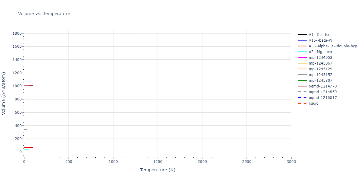 2011--Apostol-F--Al-Cu--LAMMPS--ipr1/mdthermo.Al.V